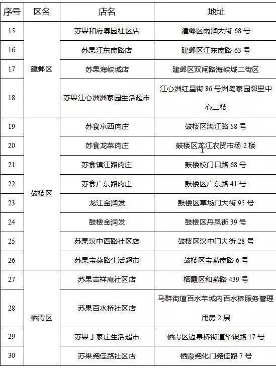 低于市场价15％！南京将投放1800吨储备冻猪肉！