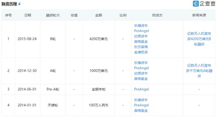 图片来源:企查查