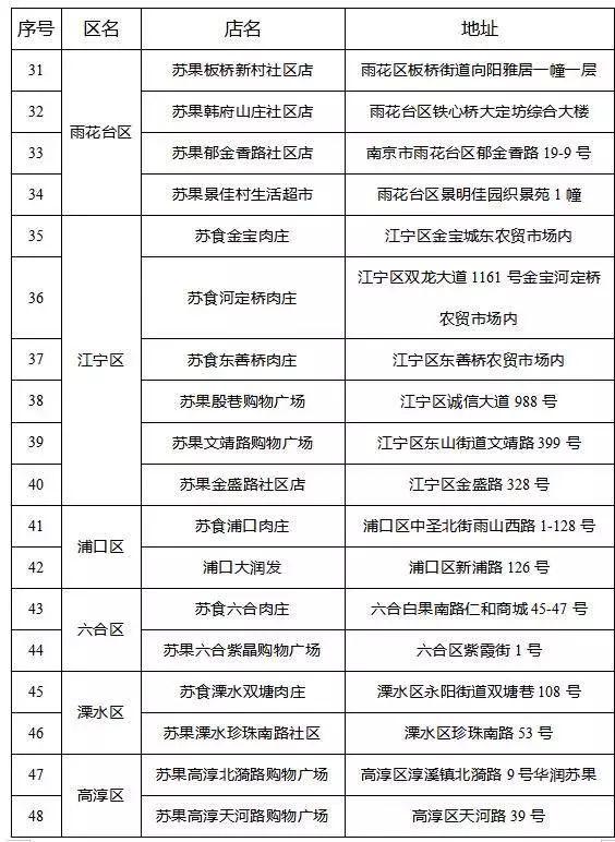 低于市场价15％！南京将投放1800吨储备冻猪肉！