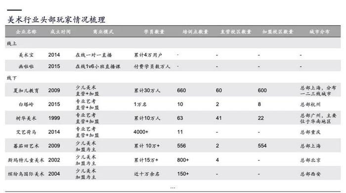 素质教育的应试化，堆成“VIP陪练”10亿级体量