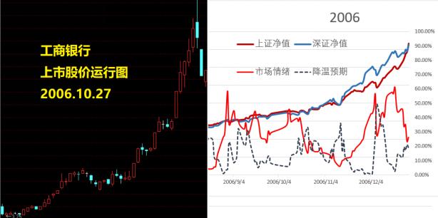 这个套利方法 下周或许就能用上