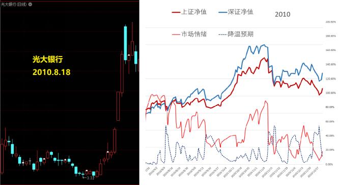 这个套利方法 下周或许就能用上