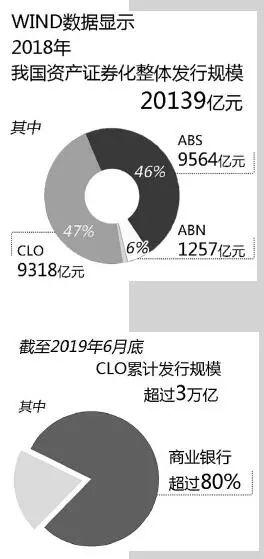 从商业银行角度看资产证券化市场发展机遇