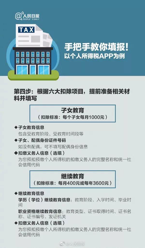 事关你的钱！2020个税专项扣除开始确认