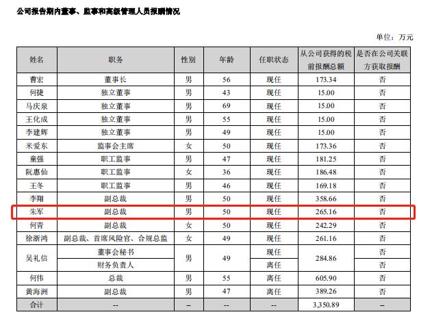 免职！干了14年，年薪265万…长城证券上市刚1年，没了俩老总