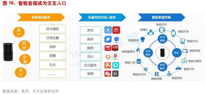 TWS耳机、智能音箱爆火，开启声学器件百亿空间，谁受益？