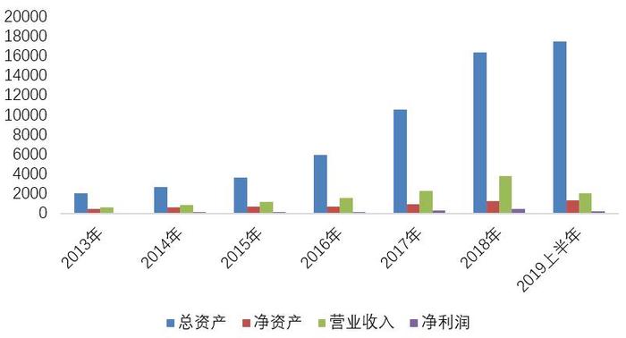 2019年H股上市房企规模再上新台阶，强者恒强 ——2019·第一财经中国上市房企价值榜系列之H股企业规模榜单揭晓