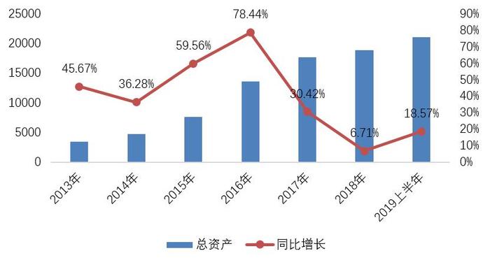 2019年H股上市房企规模再上新台阶，强者恒强 ——2019·第一财经中国上市房企价值榜系列之H股企业规模榜单揭晓