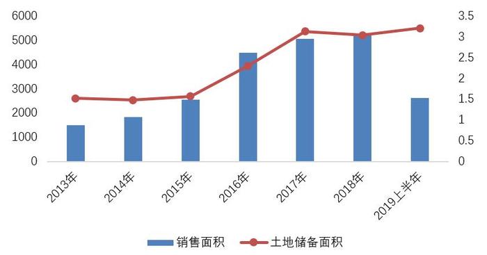 2019年H股上市房企规模再上新台阶，强者恒强 ——2019·第一财经中国上市房企价值榜系列之H股企业规模榜单揭晓