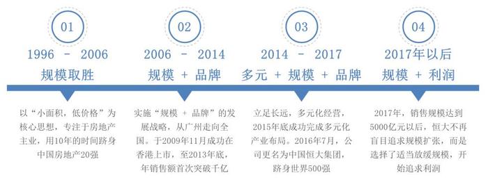 2019年H股上市房企规模再上新台阶，强者恒强 ——2019·第一财经中国上市房企价值榜系列之H股企业规模榜单揭晓