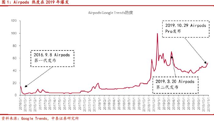 TWS耳机、智能音箱爆火，开启声学器件百亿空间，谁受益？