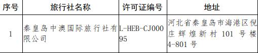 文旅部：取消1家旅行社经营出境旅游业务 注销5家旅行社业务