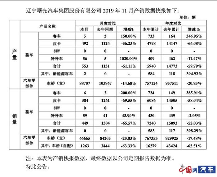 曙光股份：近一周累计收到政府补贴资金327.55万元