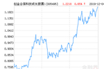 海波重科(300517.sz)2018年度净利润降26.37%至2571.01万元