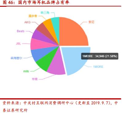 TWS耳机、智能音箱爆火，开启声学器件百亿空间，谁受益？