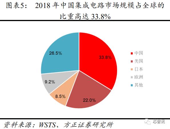 从长江存储招标结果，看国产半导体设备产业发展