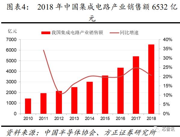 从长江存储招标结果，看国产半导体设备产业发展
