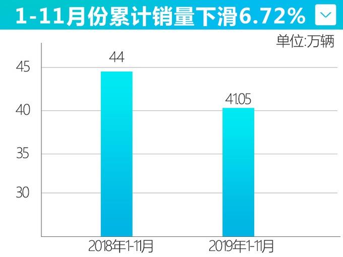 比亚迪销量跌！跌！跌！跌！曾经畅销的电动车 下滑62.86%