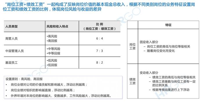 看了15家公司的薪酬方案后，发现了这21条「内幕」