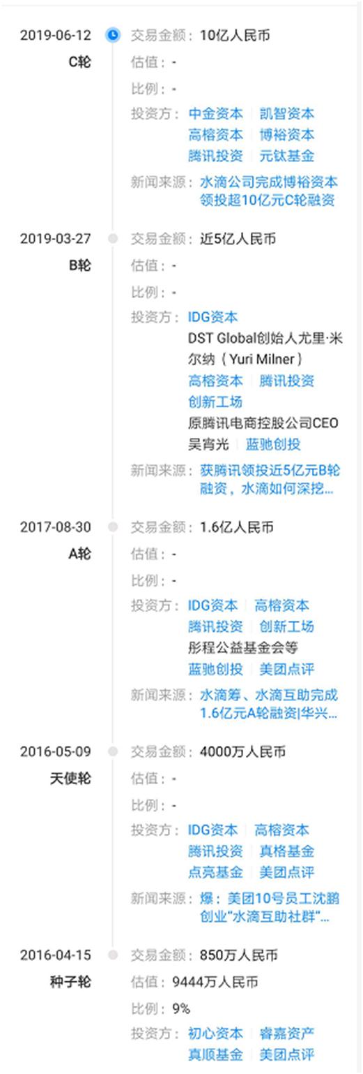 北京纵情向前科技有限公司(即水滴筹产品隶属公司)融资历程截图 资料来源:天眼查
