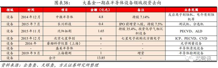 从长江存储招标结果，看国产半导体设备产业发展