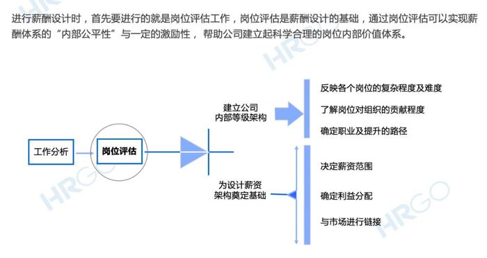 看了15家公司的薪酬方案后，发现了这21条「内幕」