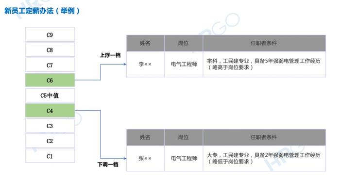 看了15家公司的薪酬方案后，发现了这21条「内幕」