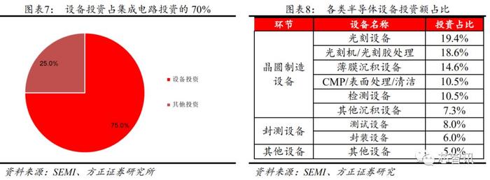 从长江存储招标结果，看国产半导体设备产业发展