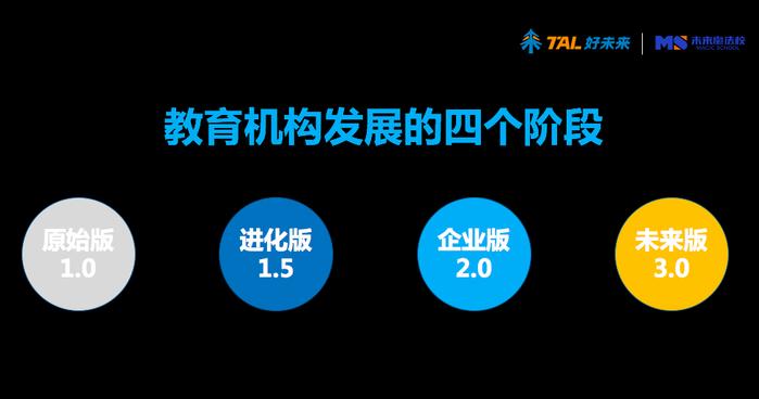 双师下沉二三线,好未来未来魔法校攻克了哪些难点？|OpenTalk