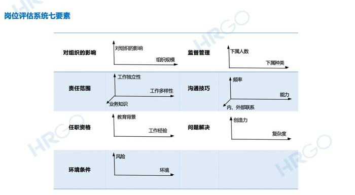 看了15家公司的薪酬方案后，发现了这21条「内幕」