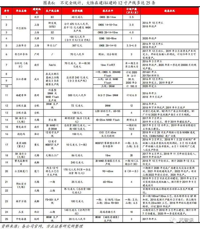 从长江存储招标结果，看国产半导体设备产业发展