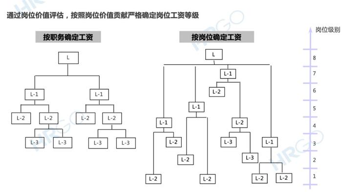 看了15家公司的薪酬方案后，发现了这21条「内幕」