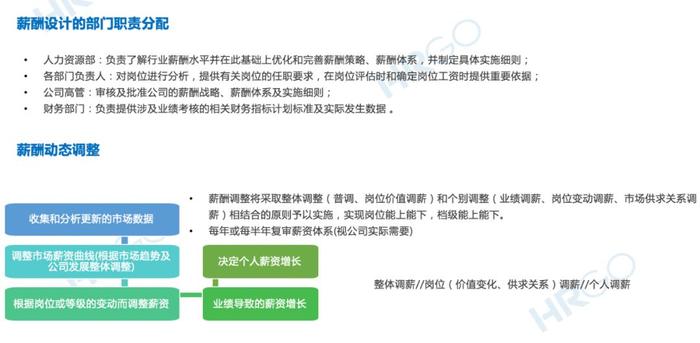 看了15家公司的薪酬方案后，发现了这21条「内幕」