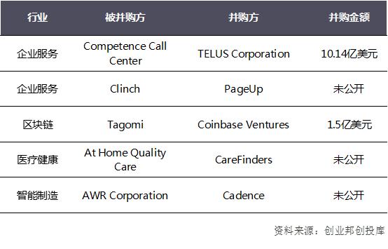 快手最新估值286亿美元冲刺IPO，“生鲜买菜”加速洗牌|全球投融资周报（2019.11.29-12.05）