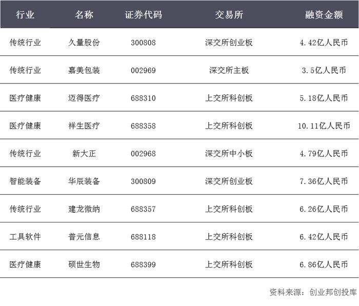 快手最新估值286亿美元冲刺IPO，“生鲜买菜”加速洗牌|全球投融资周报（2019.11.29-12.05）