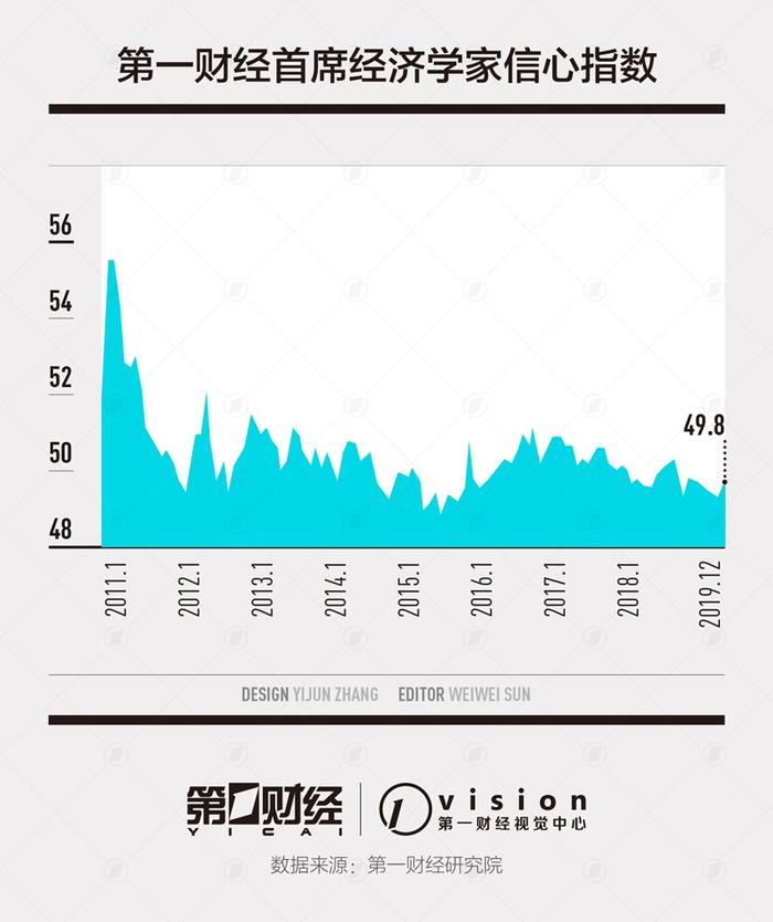 11月一财首席调研：货币政策保持定力，逆周期调节将加强