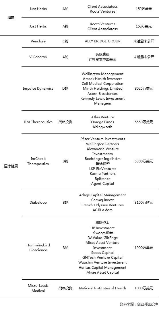 快手最新估值286亿美元冲刺IPO，“生鲜买菜”加速洗牌|全球投融资周报（2019.11.29-12.05）