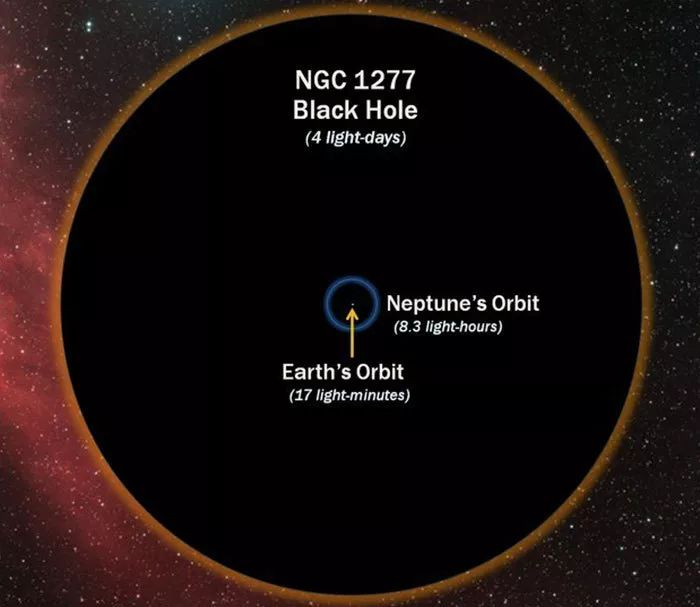 19张视角独特的图片,一目了然读懂地球在宇宙中的位置