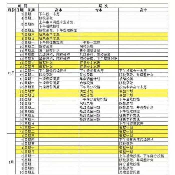 权威发布！2019年江西省成人高招录取最低控制分数线划定