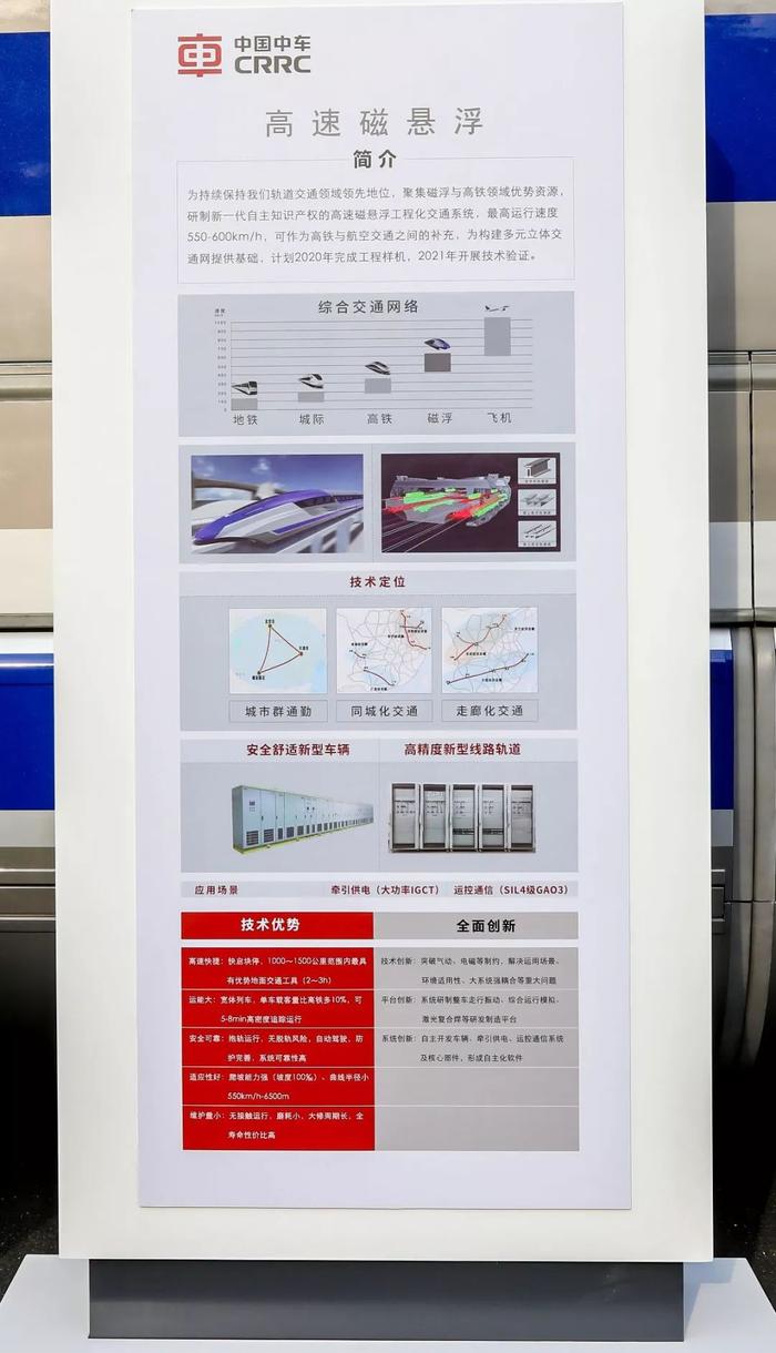 惊艳实车~时速600磁浮 下一代地铁 单轨，未来列车四兄弟聚首亮相（图集）