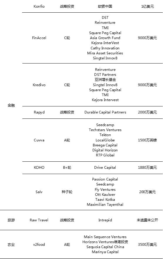 快手最新估值286亿美元冲刺IPO，“生鲜买菜”加速洗牌|全球投融资周报（2019.11.29-12.05）