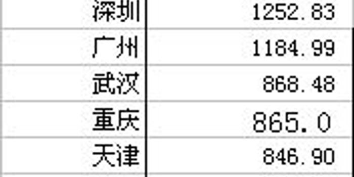 中国武姓占全国总人口多少_中国地图(3)