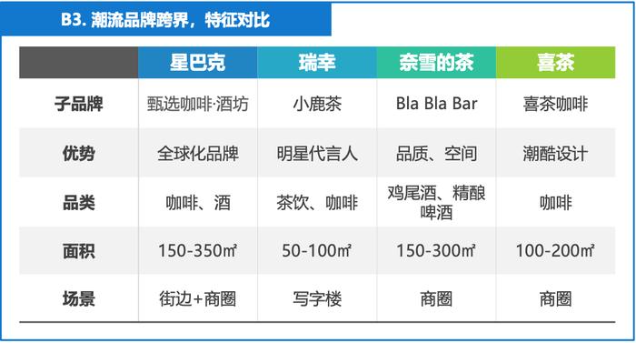 奈雪的茶牵头发布《 2019 新式茶饮消费白皮书》：中国茶饮市场规模将突破 4000 亿