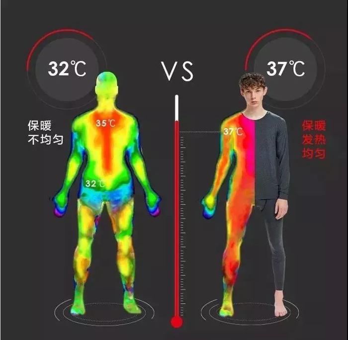 当内衣裤套装加入了宇航科技气凝胶，抗寒能力有多猛？