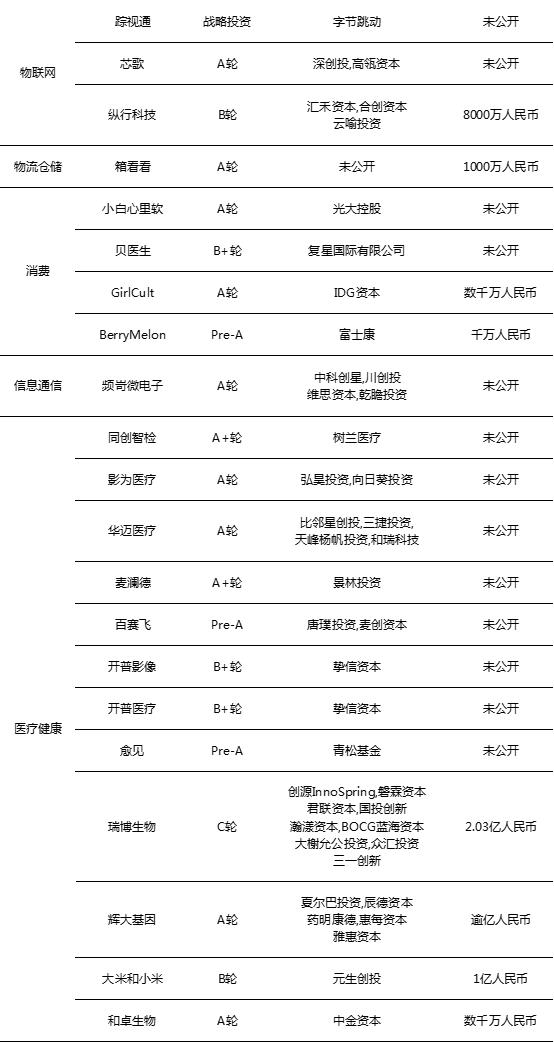 快手最新估值286亿美元冲刺IPO，“生鲜买菜”加速洗牌|全球投融资周报（2019.11.29-12.05）