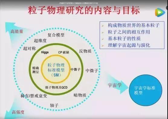 图源:中科院高能所