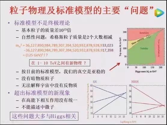 图源:中科院高能所
