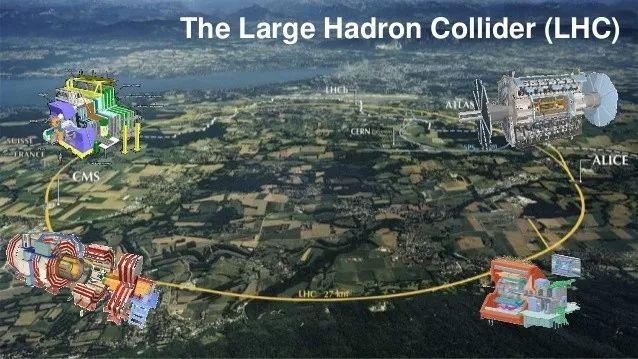 长达27公里的大型强子对撞机(LHC)