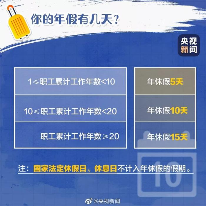 年底了，关于年假这些事儿，不知道就亏大了！