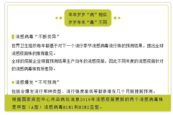 流感高发季来了！这份攻略请速看！